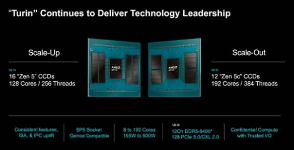 AMD Zen5c内核首次公开：16核心 共享32MB三级缓存！