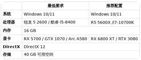 《禁闭求生2》PC配置要求一览,最低GTX1070 《禁闭求生2》PC配置要求一览,最低GTX1070