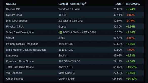 2025年12月Steam硬件调查显卡排行榜